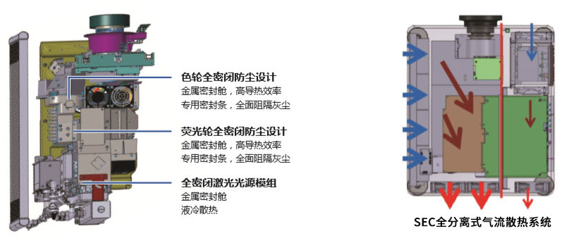 NEC激光工程機(jī)PX1004UL-WH+色輪設(shè)計(jì)和散熱系統(tǒng) NEC激光工程機(jī)PX1004UL-WH+色輪設(shè)計(jì)和散熱系統(tǒng)