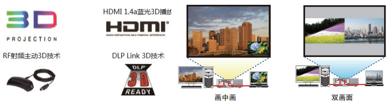 NEC激光工程機(jī)PX1004UL-WH+支持3D和畫中畫顯示 NEC激光工程機(jī)PX1004UL-WH+支持3D和畫中畫顯示